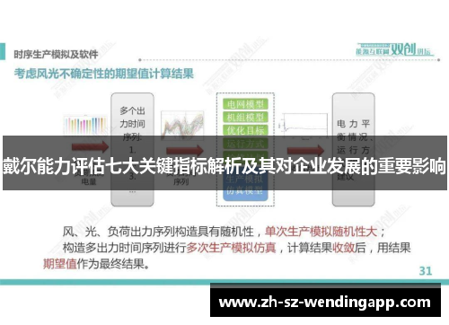 戴尔能力评估七大关键指标解析及其对企业发展的重要影响