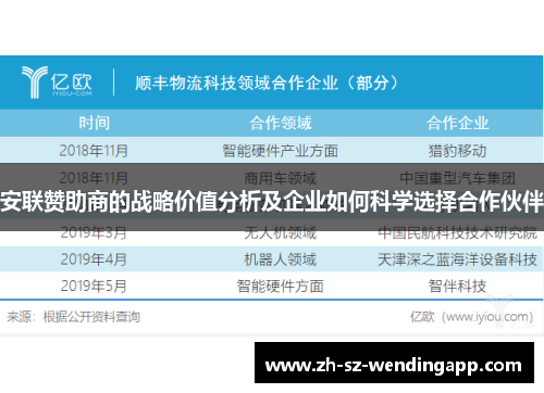 安联赞助商的战略价值分析及企业如何科学选择合作伙伴