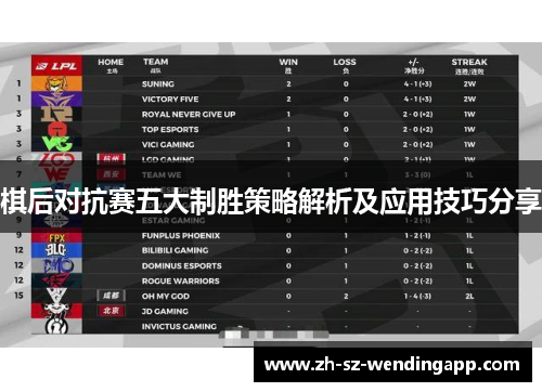 棋后对抗赛五大制胜策略解析及应用技巧分享