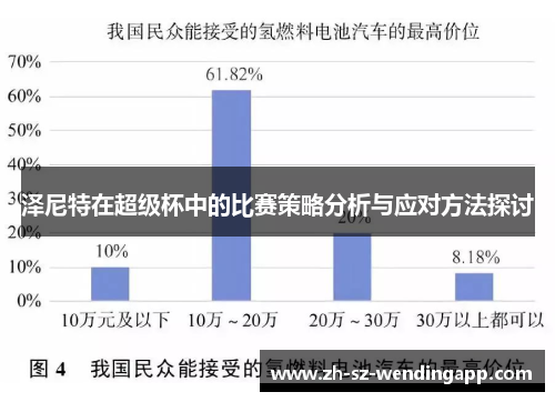 泽尼特在超级杯中的比赛策略分析与应对方法探讨