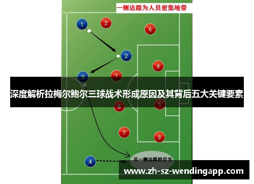深度解析拉梅尔鲍尔三球战术形成原因及其背后五大关键要素