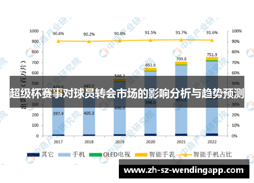 超级杯赛事对球员转会市场的影响分析与趋势预测